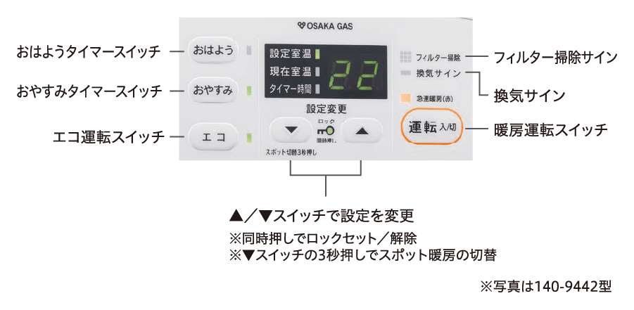 量販店専用 140-9483型 - ガスファンヒーター｜大阪ガス