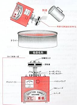 Amazon.co.jp: 綿菓子機CA-7型 : 産業・研究開発用品