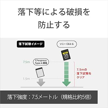 Amazon | ソニー 【動画・連写に】 CFexpress Type Aメモリーカード