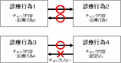 適用コード設定
