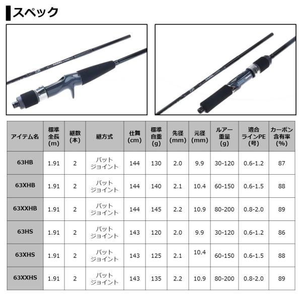 訳あり】ダイワ ヴァデル LJ 63XHB（ベイト 2ピース）(63XHB